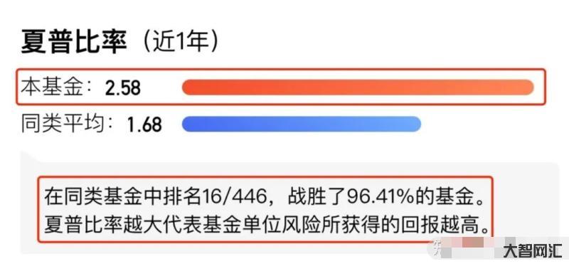 基金中风险较大吗知乎-基金的风险有多大,为什么要控制回撤?必读 基金中风险较大吗知乎-基金的风险有多大,为什么要控制回撤?必读