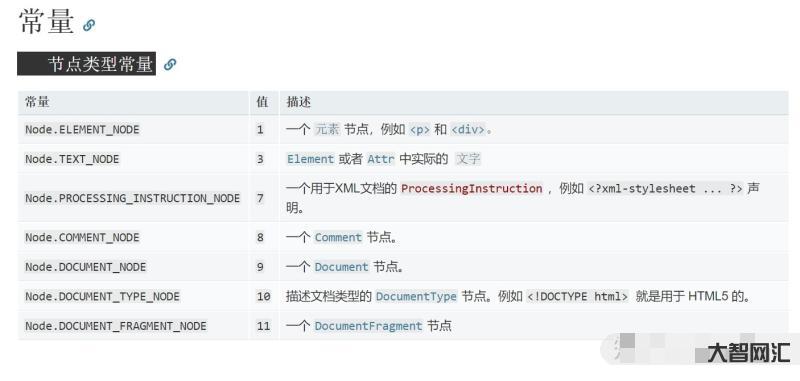 dom是什么意思啊-DOM是什么意思啊?-大智网汇