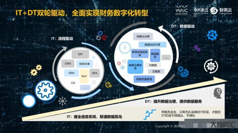 数字化应用的领域-数字孪生技术的详情分析及应用场景 数字化应用的领域-数字孪生技术的详情分析及应用场景