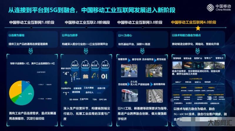工业互联网移动-工业互联网再迎风口，移动、联通发力5G全连接工厂，相关