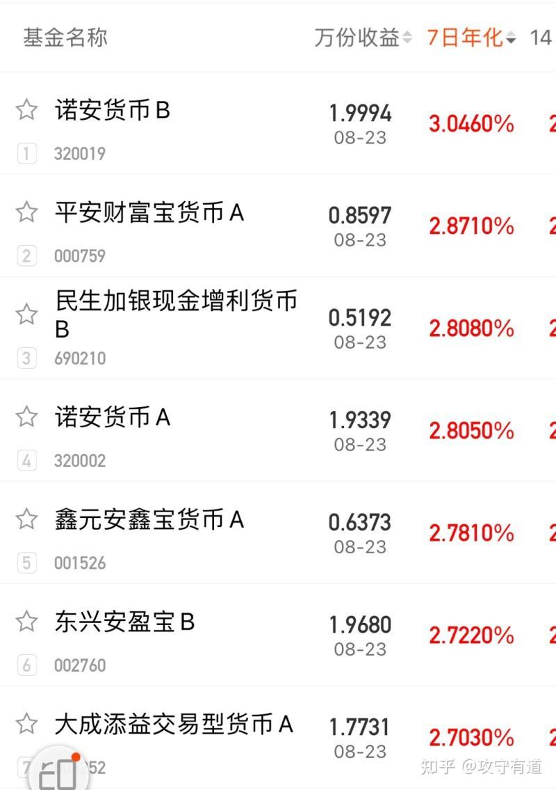 基金中风险较大吗知乎-基金的风险有多大,为什么要控制回撤?必读 基金中风险较大吗知乎-基金的风险有多大,为什么要控制回撤?必读