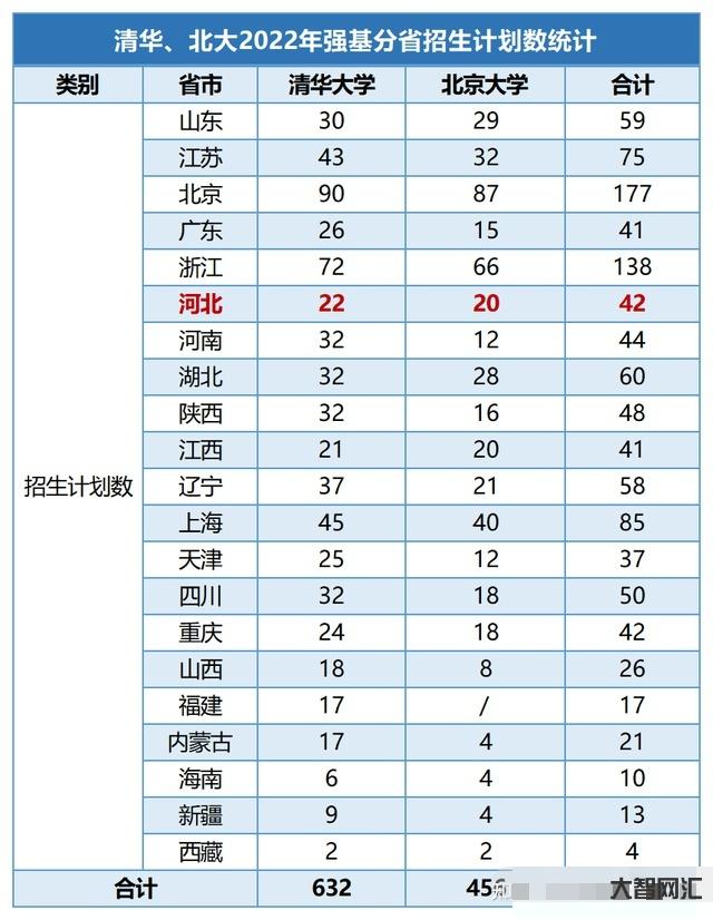 招生计划里招生人数-学位充足!安阳市2022年市区初中招生计划2.1万-大智网汇