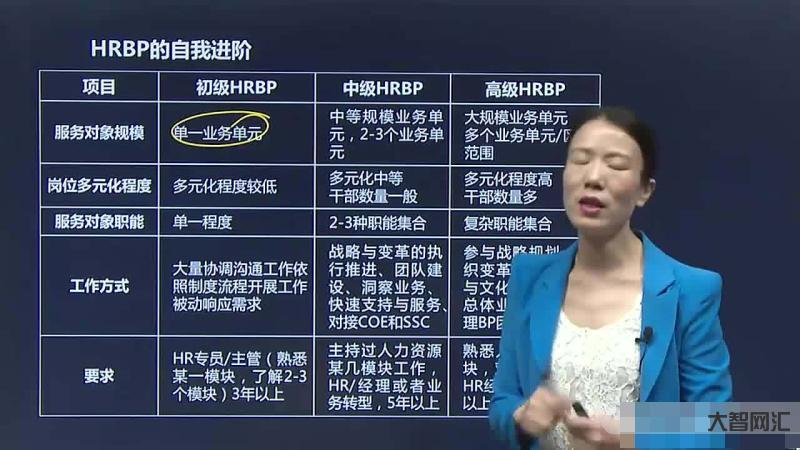 hrbp是什么职位-hrbp是什么职位-大智网汇