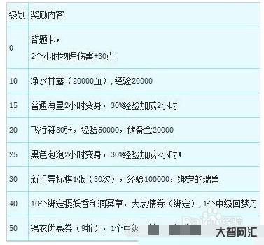 梦幻西游新手礼包-梦幻西游:群雄逐鹿晋级礼包展示,看到高偷高必你酸了么-大智网汇