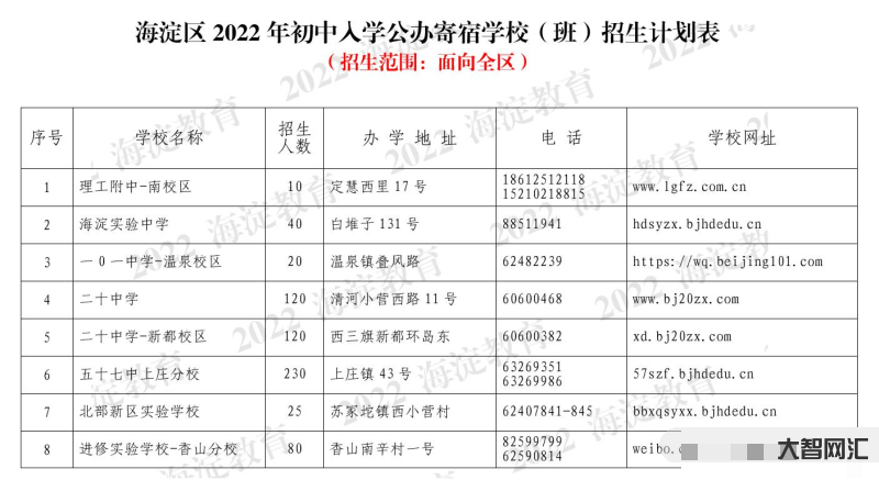 海淀前10名的学校-北京10大高校盘点,北京交通大学垫底,中国人民大学-大智网汇