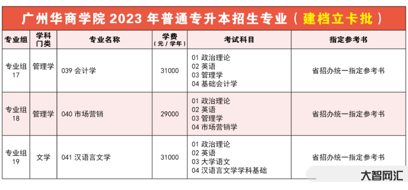 专升本2023招生计划山东-山东2023年专升本政策解读来了!多个群体 专升本2023招生计划山东-山东2023年专升本政策解读来了!多个群体