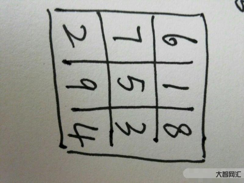 九宫格数字填写规律-九宫格中填写1至9的数字,使其横竖斜相加均等于15-大智网汇