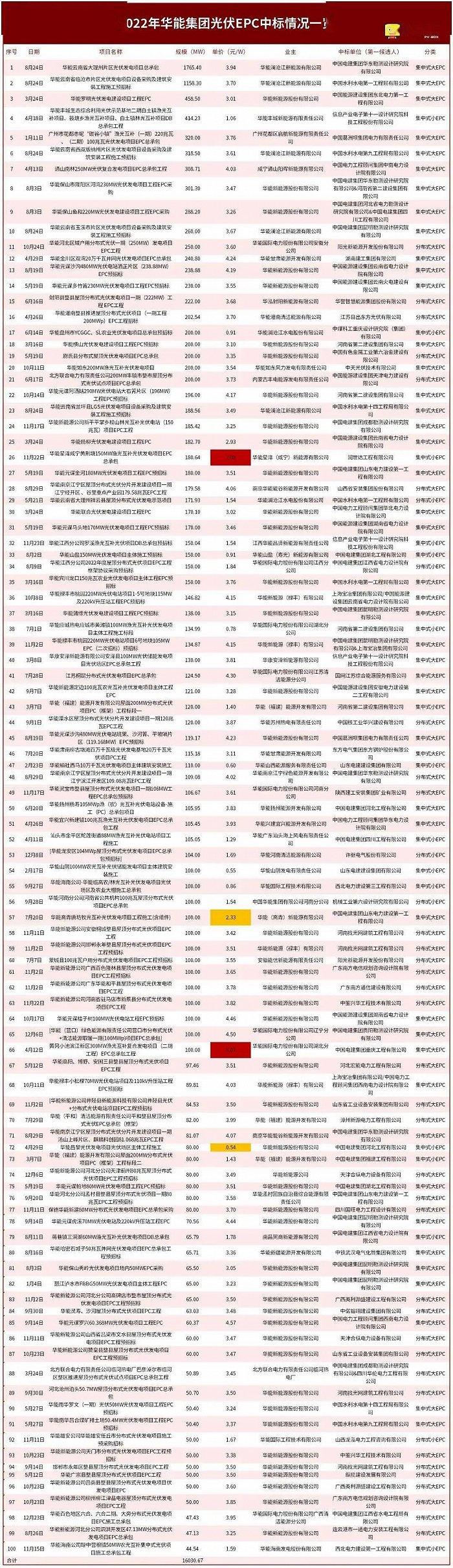 中国7家公司名单-中央金融企业都有哪些 中国7家公司名单-中央金融企业都有哪些