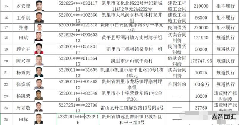 招标中查询投标人失信记录-山西平陆县建筑工程公司纳入失信被执行人也能参 招标中查询投标人失信记录-山西平陆县建筑工程公司纳入失信被执行人也能参