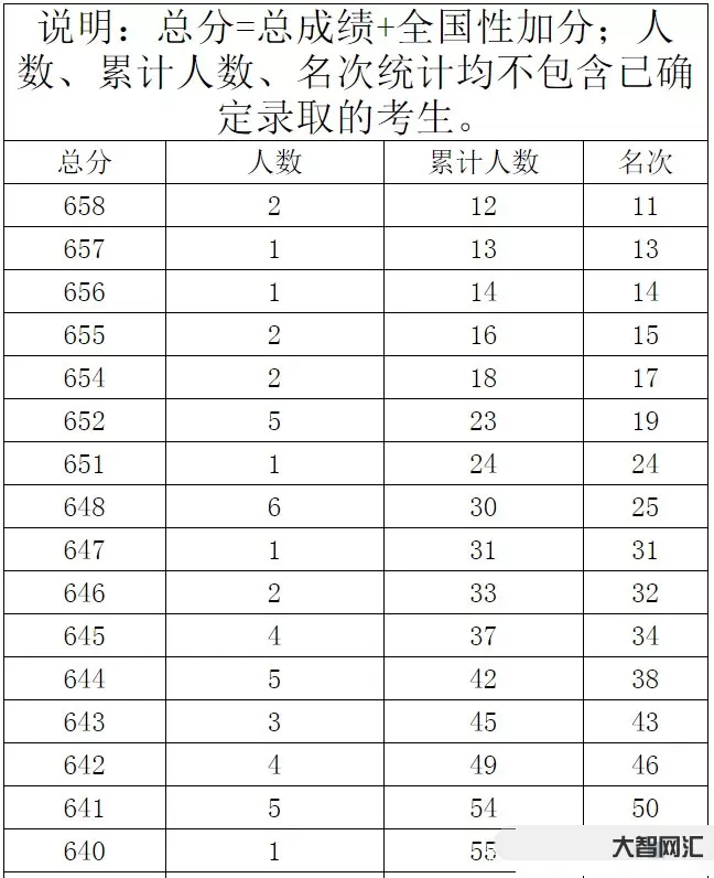 高考时的分数是怎么样的-高中各科满分成绩是多少?高考分分数的计算方法是 高考时的分数是怎么样的-高中各科满分成绩是多少?高考分分数的计算方法是