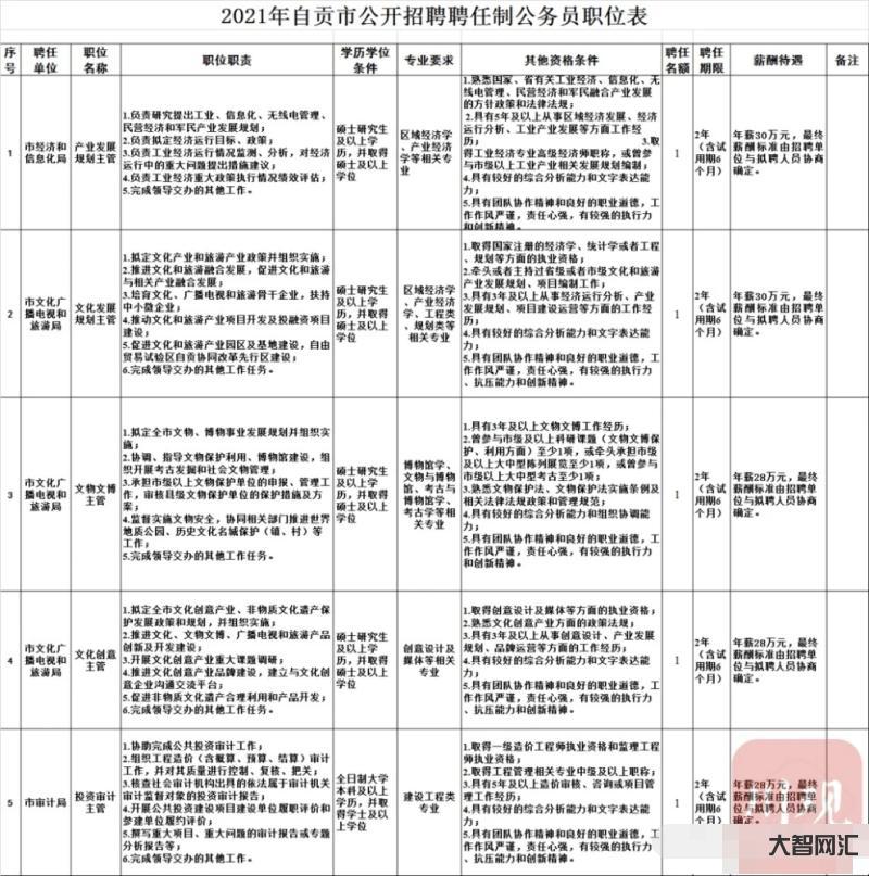 年后招聘的岗位-15000元/月,昆明工作!2023年中机中联工程有限 年后招聘的岗位-15000元/月,昆明工作!2023年中机中联工程有限