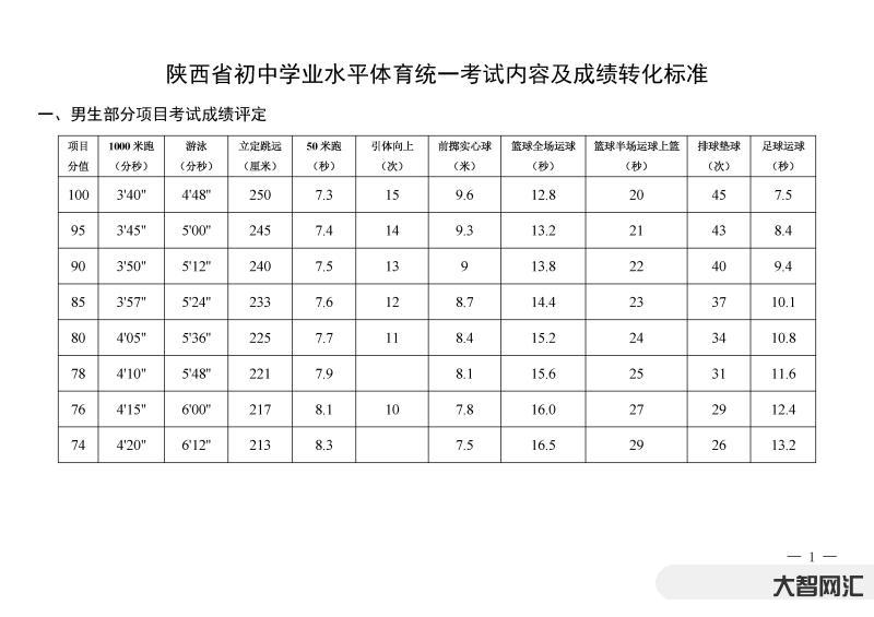 体育中考的题-最新!今年中考体育考试时间和评分标准确定