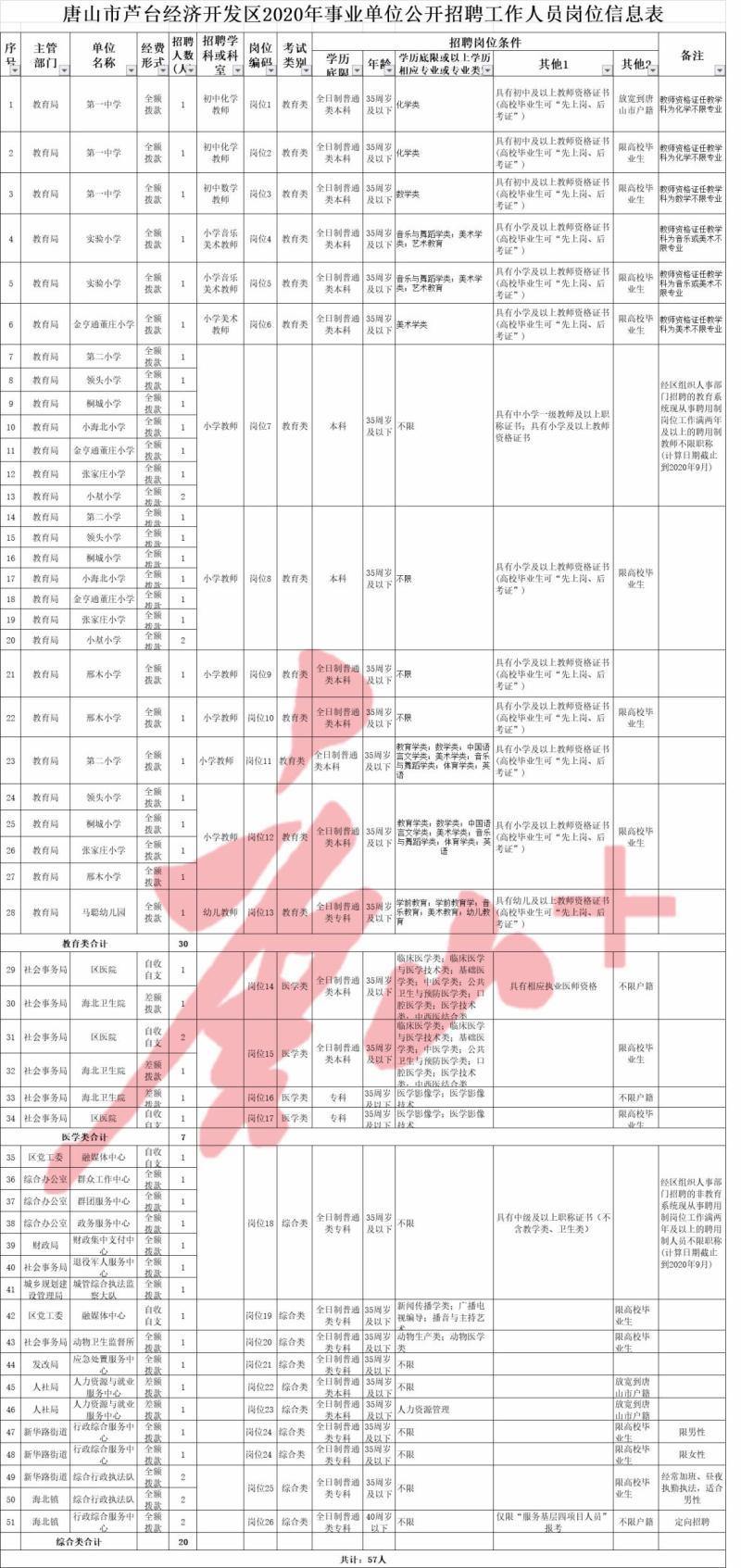 事业单位公开招聘需要哪些条件-一批在杭事业单位公开招聘!符合条件别错过-大智网汇