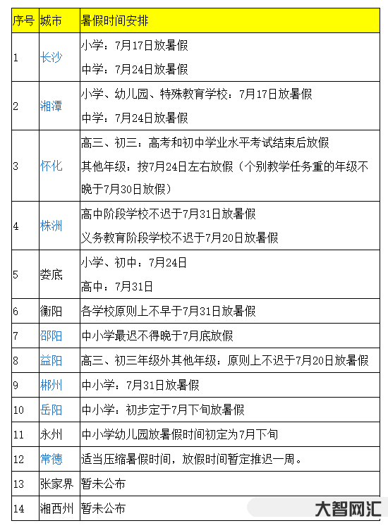 中考小学要放假嘛-暑假通知!多地公布中小学放假时间,家长:这学期又结束 中考小学要放假嘛-暑假通知!多地公布中小学放假时间,家长:这学期又结束