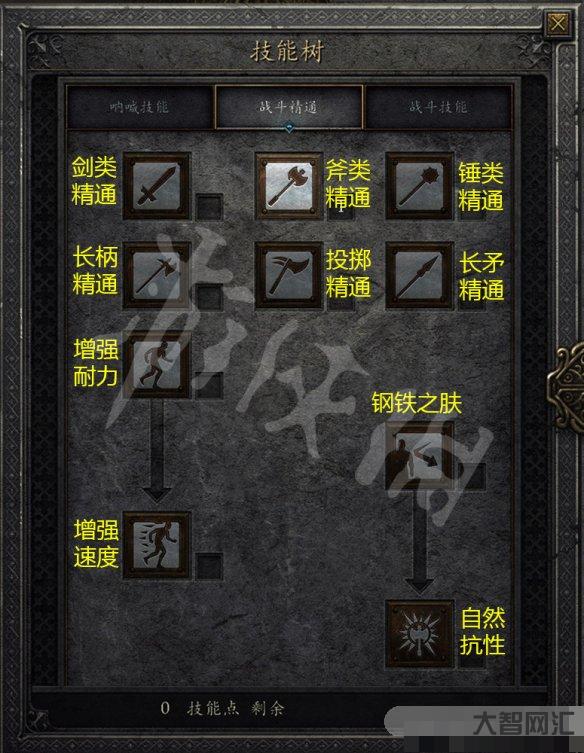 暗黑2野蛮人加点-暗黑破坏神2重制版:新人必看,各职业常见属性说明-大智网汇
