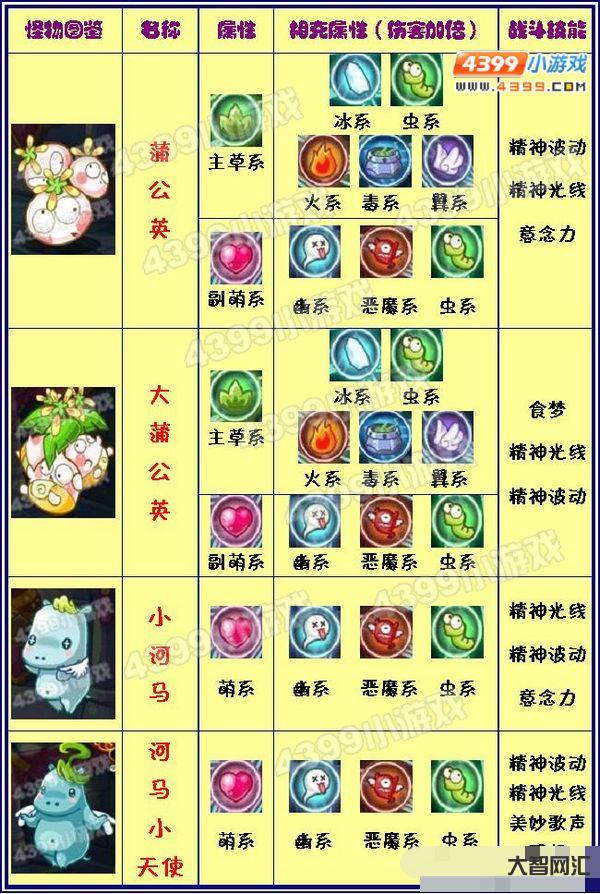 赛尔号属性克制表-赛尔号:护盾克星?十二月巅峰姬强度烂尾!完美克制混地 赛尔号属性克制表-赛尔号:护盾克星?十二月巅峰姬强度烂尾!完美克制混地