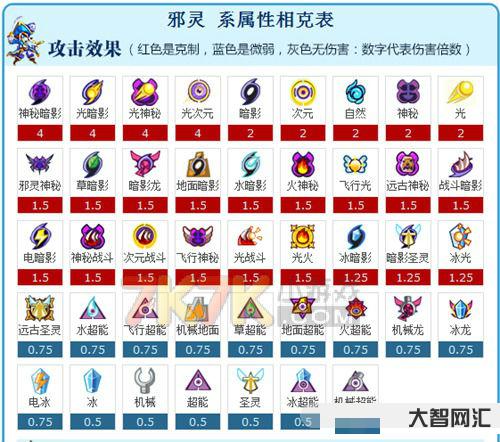 赛尔号属性克制表-赛尔号:护盾克星?十二月巅峰姬强度烂尾!完美克制混地 赛尔号属性克制表-赛尔号:护盾克星?十二月巅峰姬强度烂尾!完美克制混地