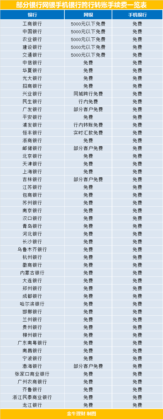 异地跨行取款手续费-走近上海民心工程丨数据跨省漫游,市民坐享“同城服务-大智网汇