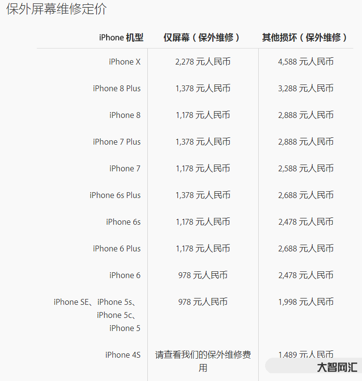 iphonex价格-苹果第一代全面屏 iphone x,时隔五年,它还-大智网汇