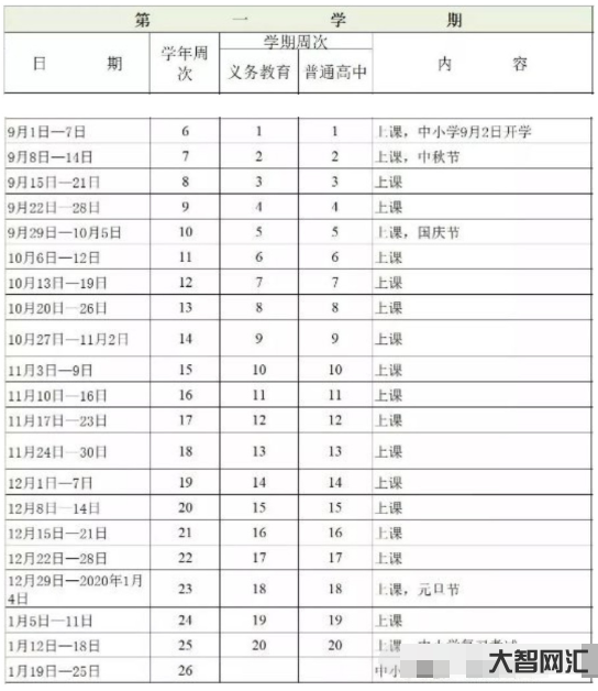 中考小学要放假嘛-暑假通知!多地公布中小学放假时间,家长:这学期又结束-大智网汇