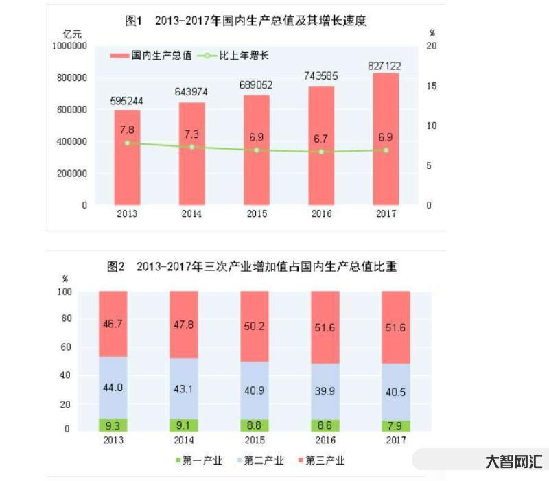人均国内生产总值-国家统计局:我国人均GDP突破1.2万美元,超过世界-大智网汇