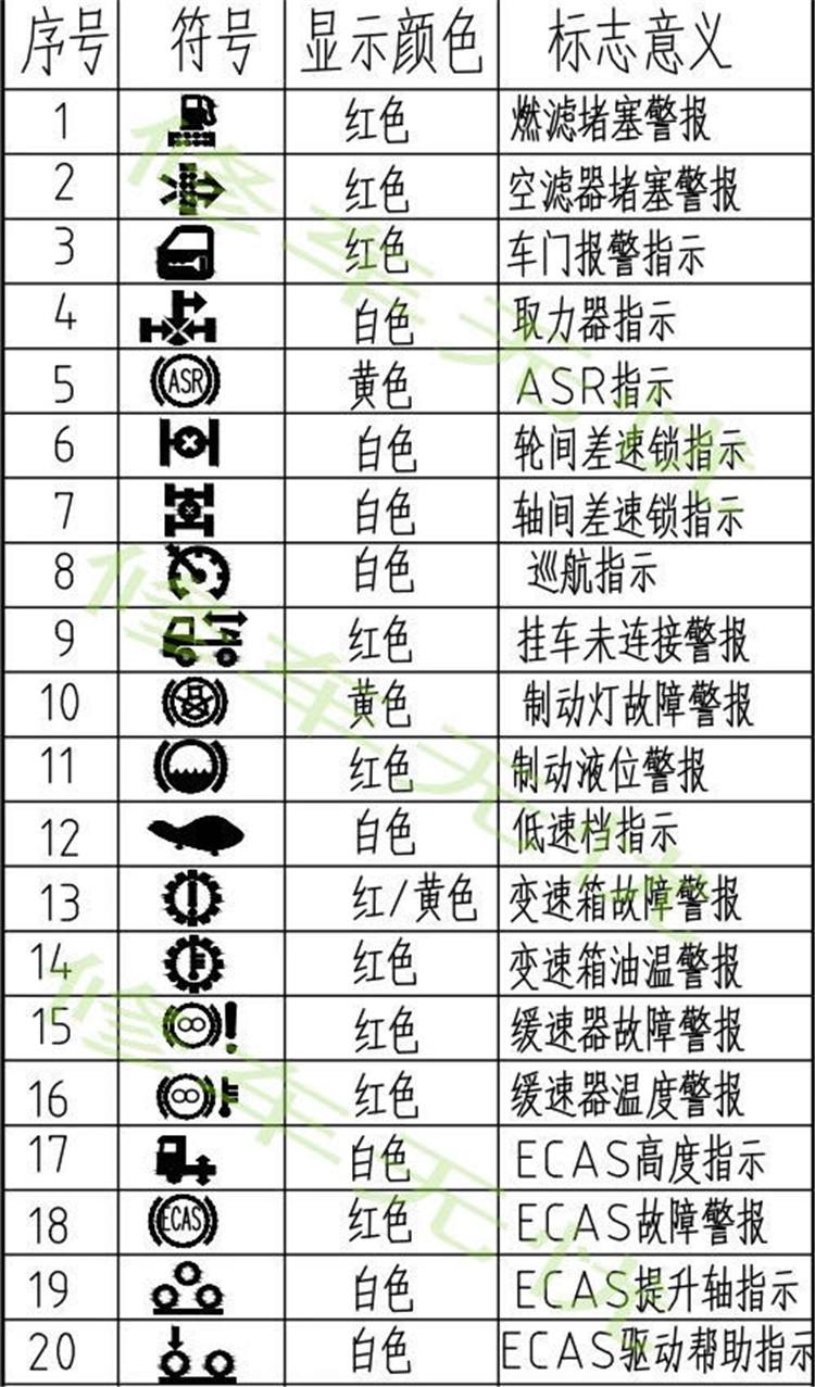 汽车故障灯标志图解-速看|仪表盘上这6种故障灯亮起,赶紧停车检查-大智网汇