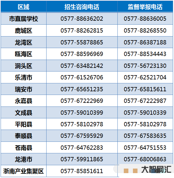 市教育局的招生电话-中考招生问题咨询电话-大智网汇