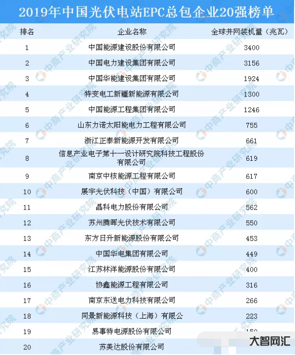 中国7家公司名单-中央金融企业都有哪些-大智网汇
