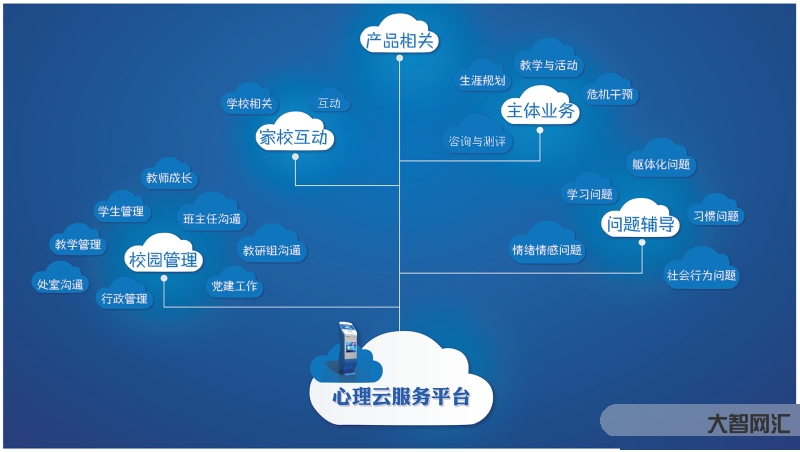 简易云云平台-华为云云原生2.0全景图再升级,一切皆服务共创新价值 简易云云平台-华为云云原生2.0全景图再升级,一切皆服务共创新价值