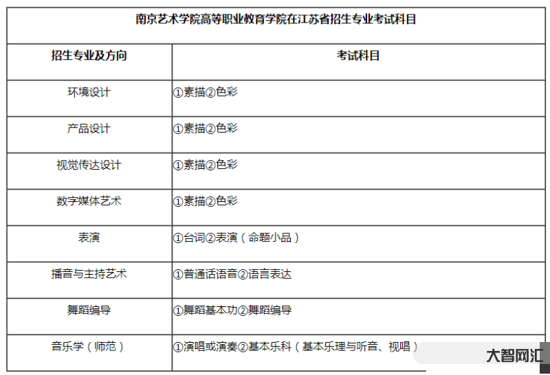 南京艺术学院分数线-南艺、南传、苏科大2022年专业录取分来啦!欢迎收 南京艺术学院分数线-南艺、南传、苏科大2022年专业录取分来啦!欢迎收