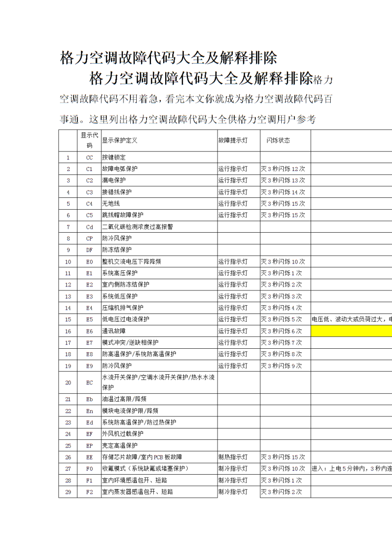 格力空调故障代码大全-格力空调故障代码「最新版」-大智网汇