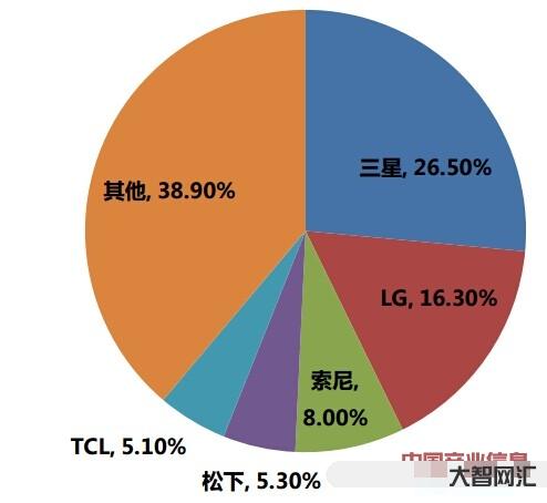 行业竞争产品竞争-工业设计-产品设计的市场竞争分享 行业竞争产品竞争-工业设计-产品设计的市场竞争分享