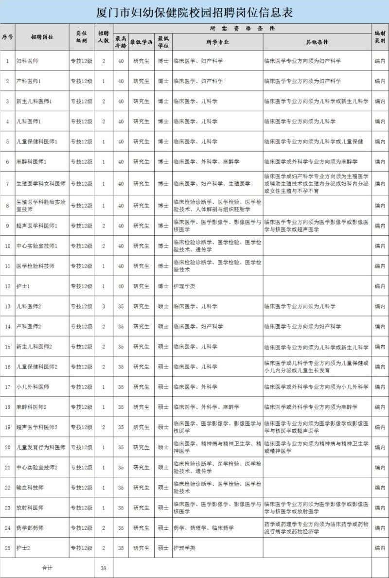 年后招聘的岗位-15000元/月,昆明工作!2023年中机中联工程有限 年后招聘的岗位-15000元/月,昆明工作!2023年中机中联工程有限