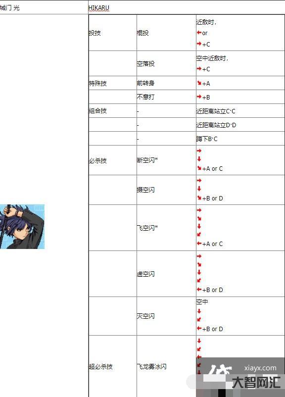 豪血寺一族出招表-街机游戏中配合默契的姐妹BOSS 豪血寺一族出招表-街机游戏中配合默契的姐妹BOSS