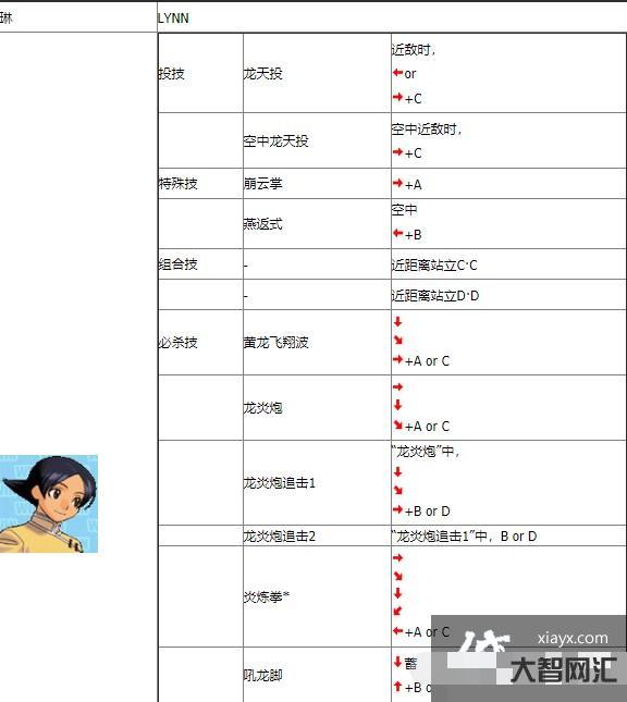 豪血寺一族出招表-街机游戏中配合默契的姐妹BOSS-大智网汇