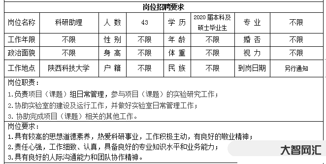 3个人招一个岗位-2023年重庆三支一扶招人,大专岗位近三分之一,看看-大智网汇