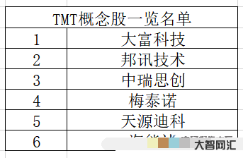 tmt是什么意思-TMT是什么?它是科技大军,阿里、华为都是小弟 tmt是什么意思-TMT是什么?它是科技大军,阿里、华为都是小弟