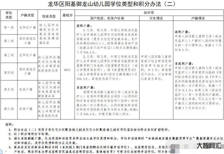 深圳收费公告-确定了!深圳地铁最新票价表公布-大智网汇