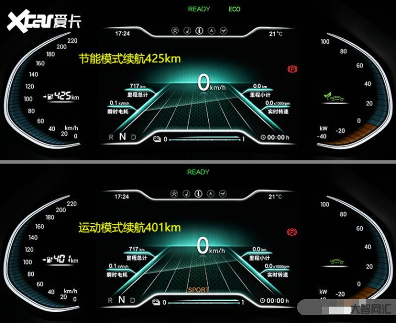 车内的续航里程-记者调查丨汽车显示的续航里程准吗?-大智网汇