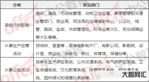 公益二类事业单位-事业单位:公益一类≠全额拨款、公益二类≠差额拨款,哪-大智网汇