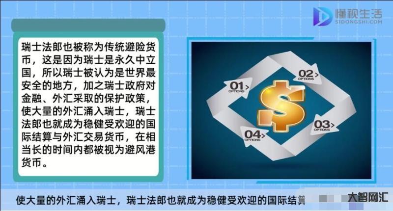 chf是什么货币-RMB与八大主流货币-大智网汇