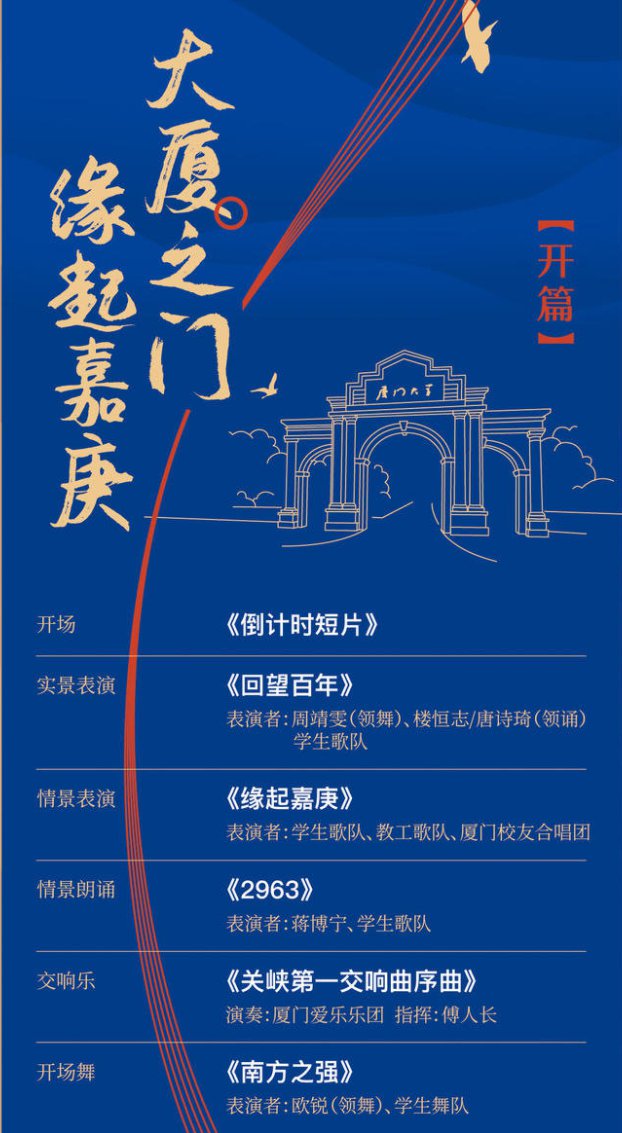 厦门大学招生简章-厦门大学MBA招生简章 提前面试 备考全规划 林晨陪-大智网汇