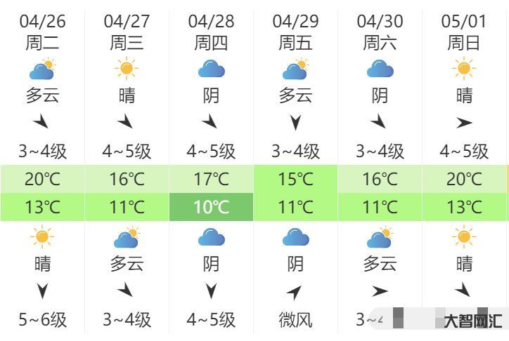 威海11度的天气穿啥-山东这里下雪了!威海下周天气…… 威海11度的天气穿啥-山东这里下雪了!威海下周天气……