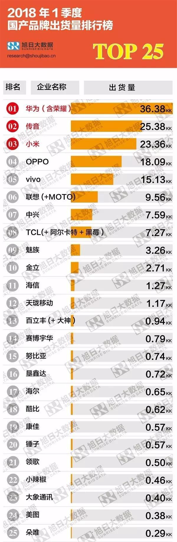 国产手机品牌排行榜-性能排名前十的国产手机,oppo find x6p-大智网汇