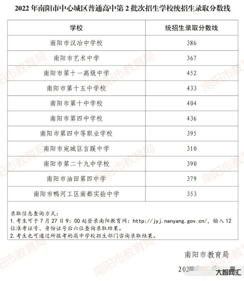 高中是分批次录取吗-中考第一批录取线公布!快看进“四七九”了吗?