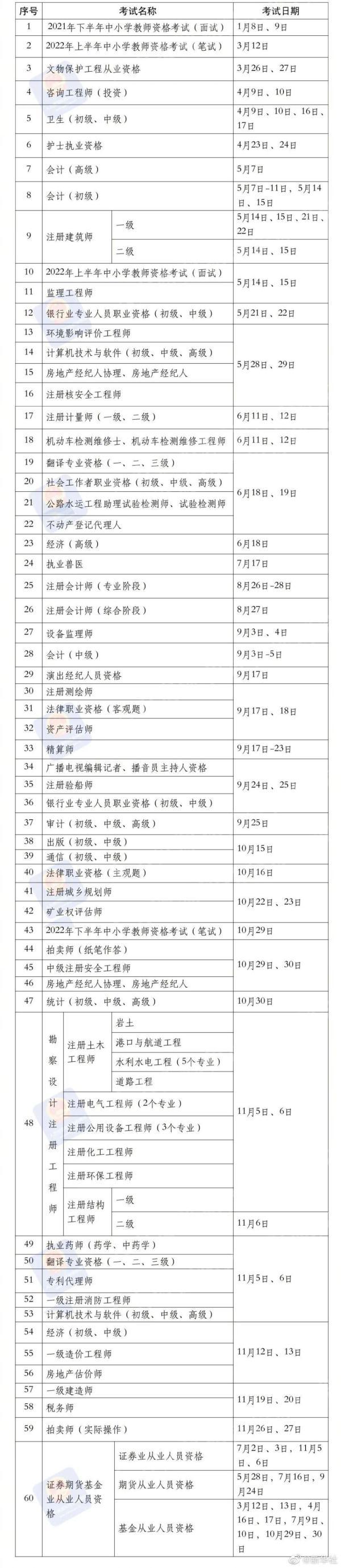 2022年4.1日科目三-2022年小车最新交规科目一考试题库及答案,-大智网汇