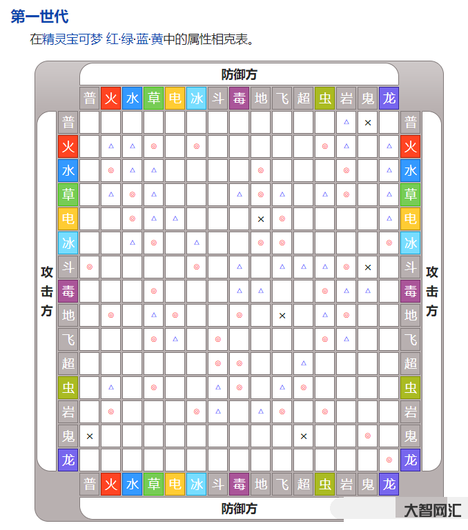 赛尔号属性克制表-赛尔号:护盾克星?十二月巅峰姬强度烂尾!完美克制混地-大智网汇