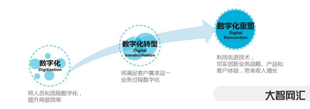数字化经济什么提出的-深演智能致力于数智创新未来,赋能经济社会数字化发-大智网汇