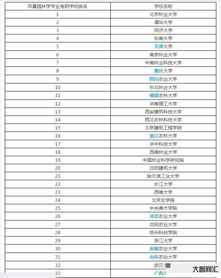 哪些专业是专硕专业-2024考研,数学专业的考研方向 附完整解读-大智网汇