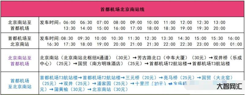 北京南站到首都机场-请注意!北京机场巴士线路运营本周六临时调整-大智网汇